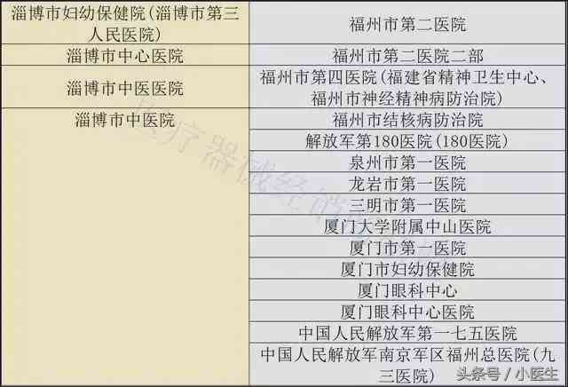 烈山区工商局是谁及所在地址一览