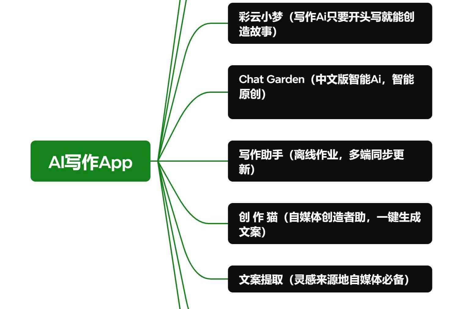 AI自媒体创作教材推荐：精选热门教材指南