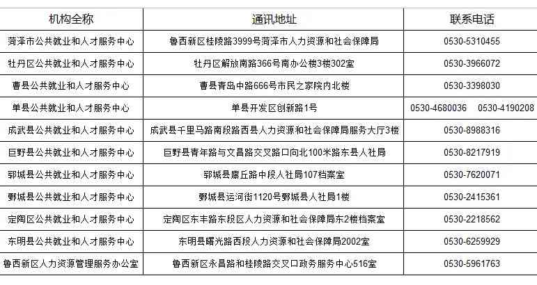 菏泽市牡丹区工伤认定服务中心地址及人力资源社会保障办事电话