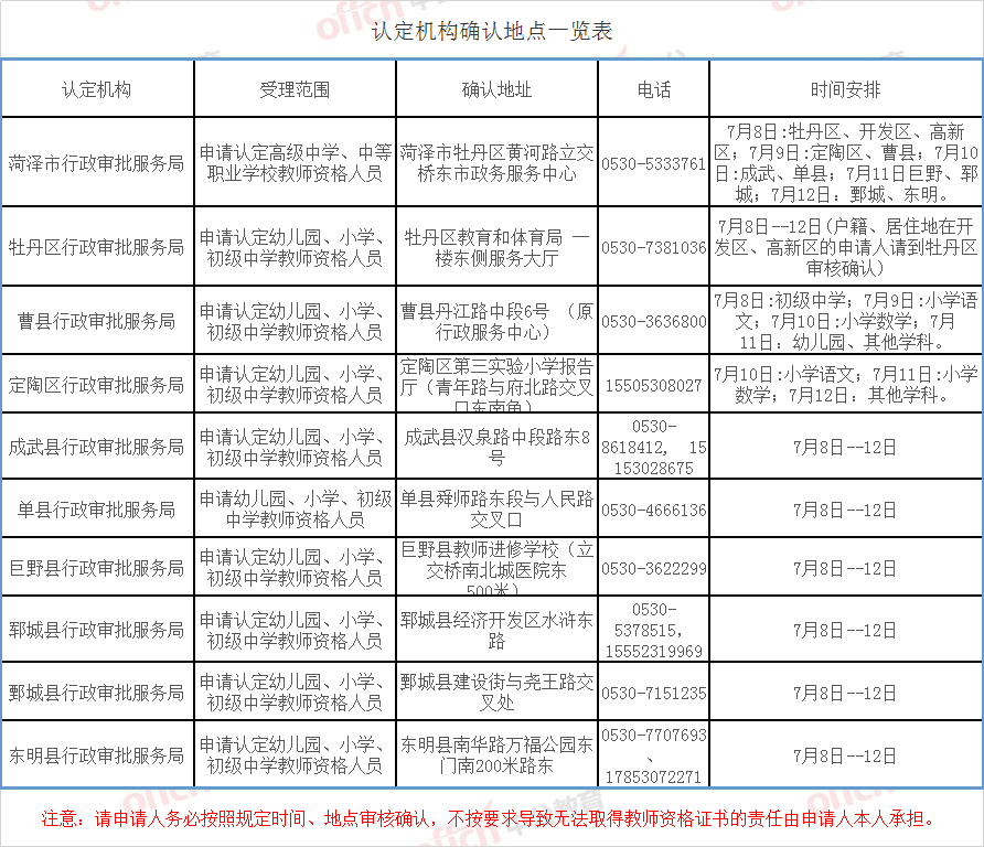 牡丹区工伤认定中心地址电话查询与联系方式