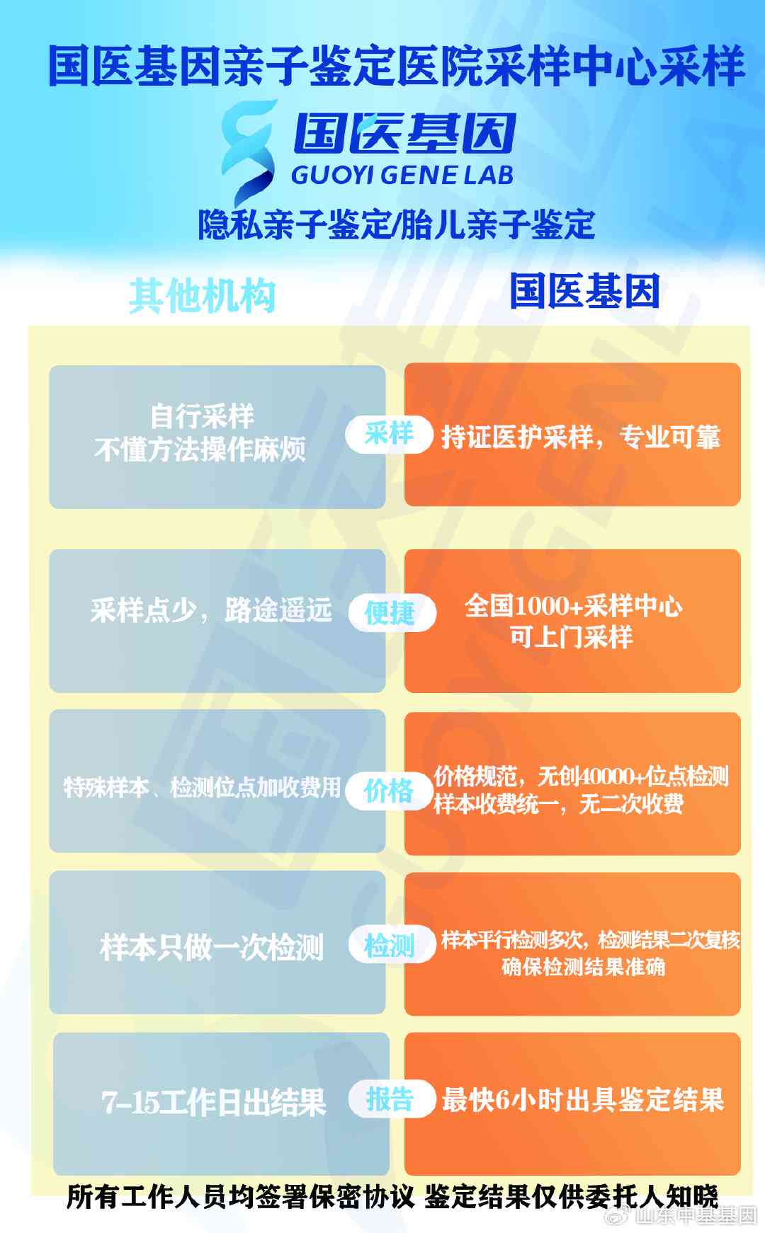 菏泽市牡丹区人民医院司法鉴定中心——亲子鉴定汇总机构地址与联系方式