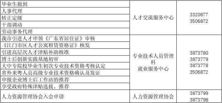 珠海市人力资源社会保障工伤认定服务中心电话：专业提供工伤认定服务咨询