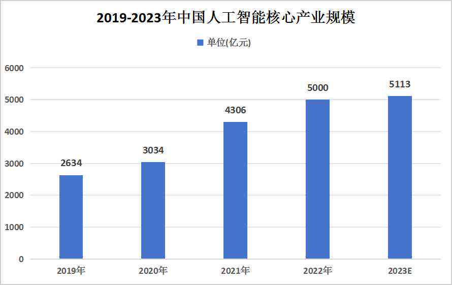 中国绘画AI市场现状与趋势分析报告：行业发展研究报告及市场趋势分析