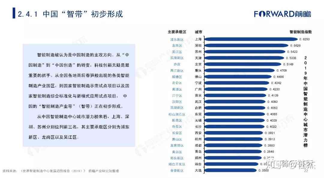 中国绘画AI市场现状与趋势分析报告：行业发展研究报告及市场趋势分析