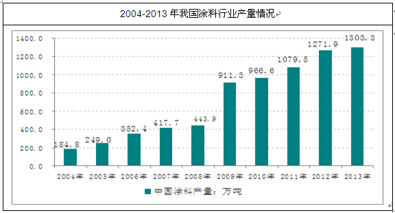 中国绘画AI市场现状与趋势分析报告：行业发展研究报告及市场趋势分析