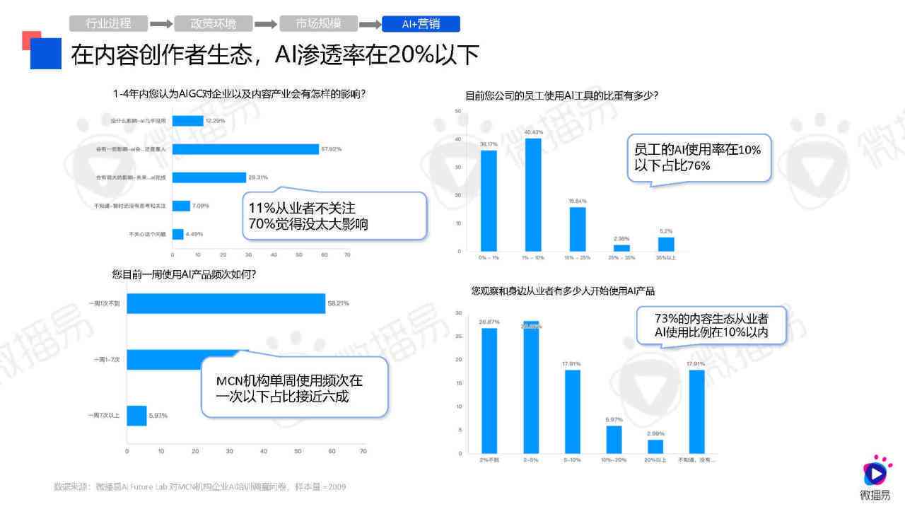 ai绘画应用情况调查报告