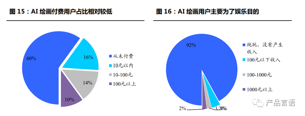 ai绘画应用情况调查报告