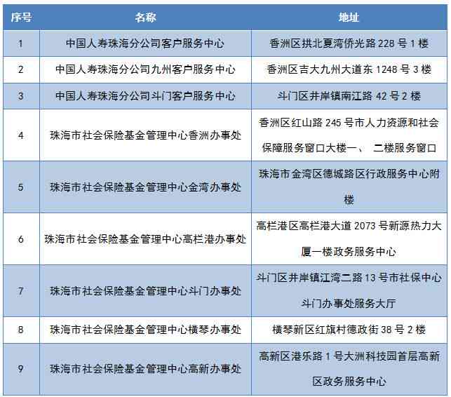 珠海工伤保险认定中心地址查询及电话号码