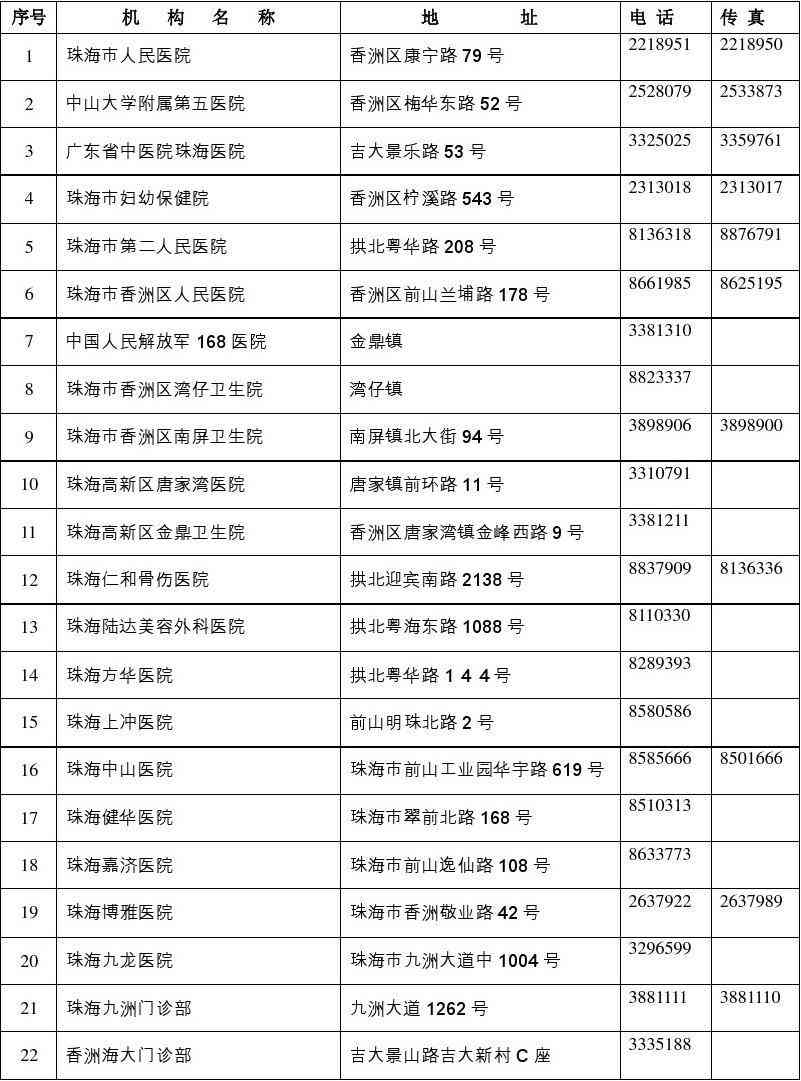 珠海工伤保险认定中心地址查询及电话号码