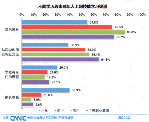 全方位社会实践报告助手：一键生成完整报告及优化建议