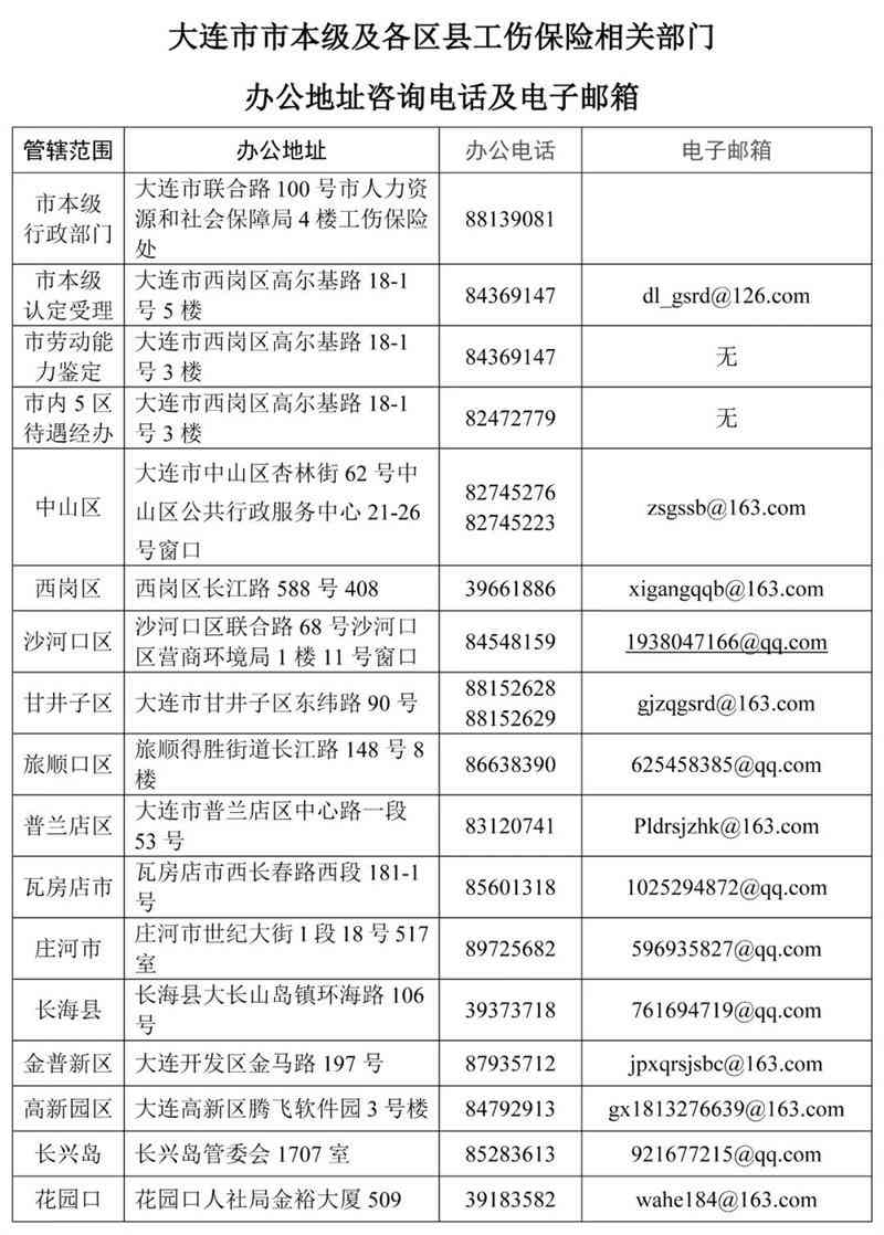 大连市井子区人力资源社会保障局工伤认定服务电话查询