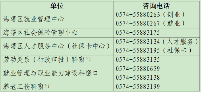 大连井子区工伤认定新址：松江路人力资源社会保障局搬迁地址及电话查询