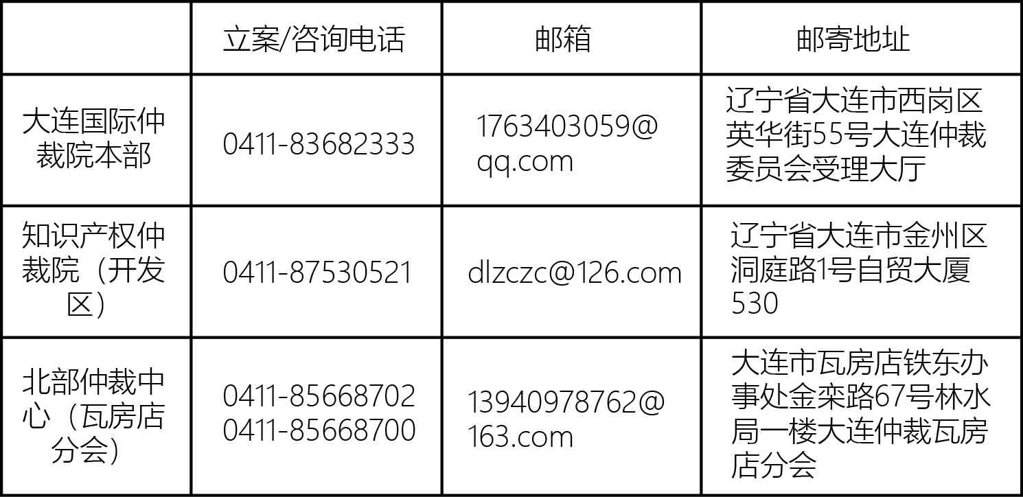 大连井子区劳动仲裁委员会联系电话及常见劳动争议咨询指南