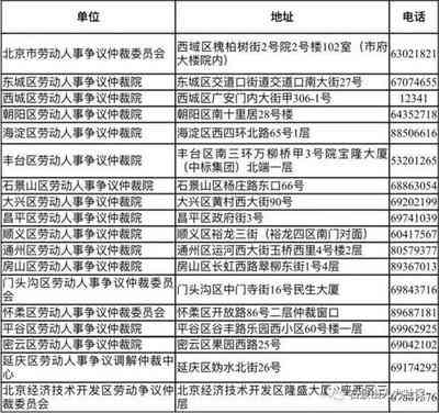 大连井子区劳动仲裁委员会联系电话及常见劳动争议咨询指南