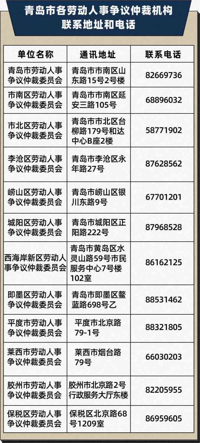 大连井子区劳动仲裁委员会联系电话及常见劳动争议咨询指南