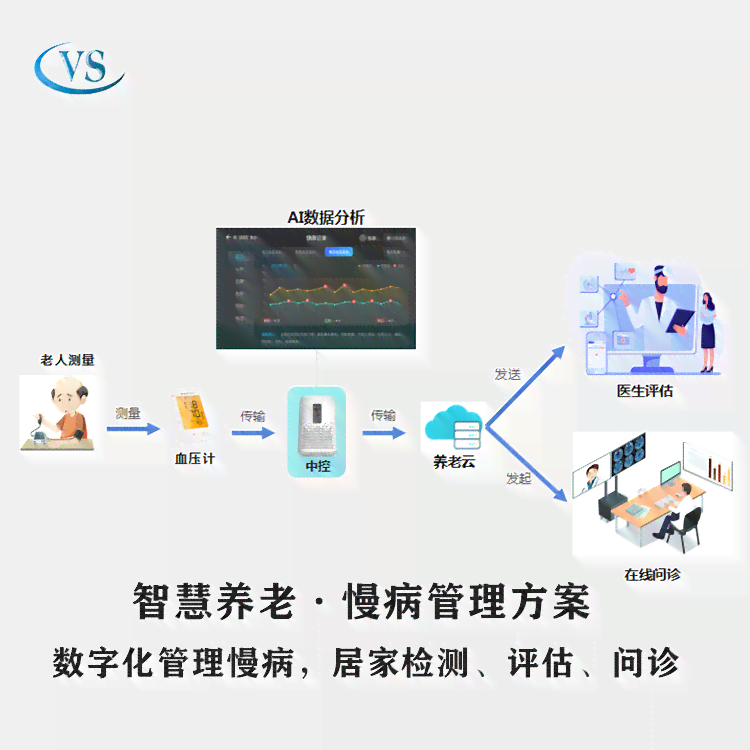 云南智能慢病管理随访报告：随访新篇章，智能守护健