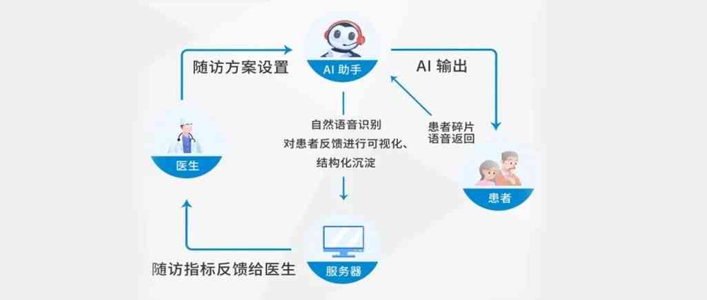 云南智能慢病管理随访报告：随访新篇章，智能守护健