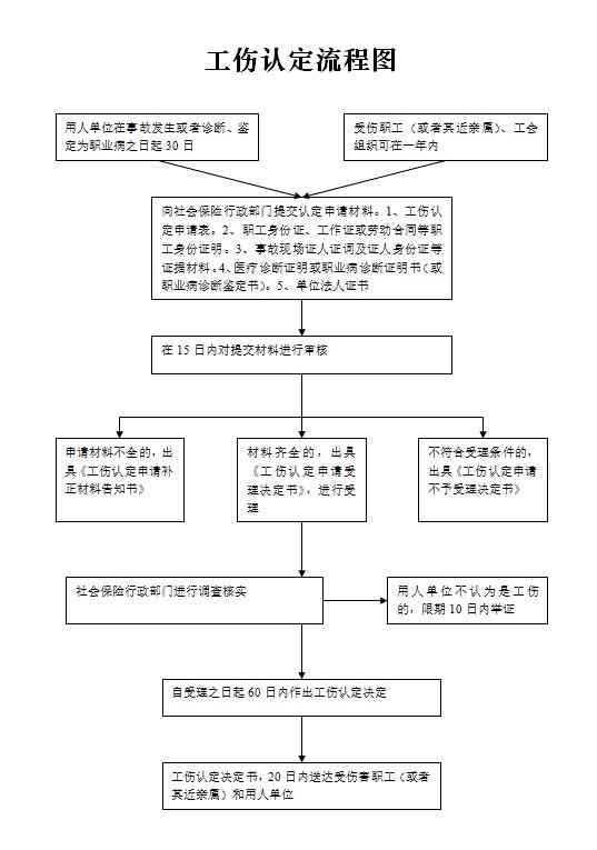 盐城市工伤认定中心地址、联系方式及办理流程详解