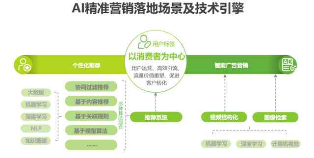 全方位AI探房文案生成工具：一键解决房源描述、营销推广及用户搜索需求