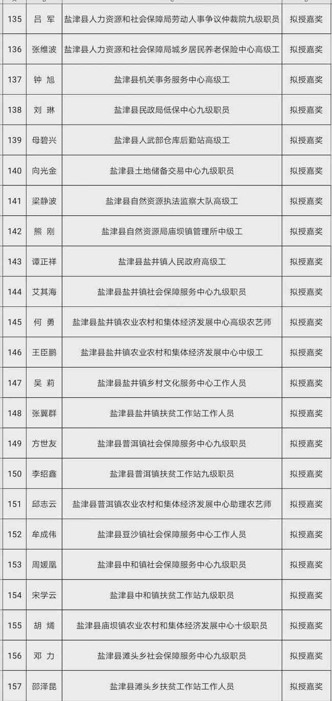 盐津县社会保障局工伤认定中心地址及劳动人事联系电话信息