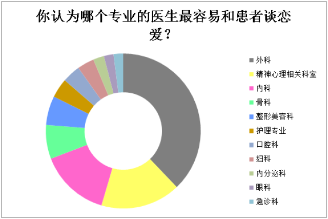 医学生恋爱中的甜蜜瞬间与情感智慧：全面解读医学生爱情故事与心灵点滴