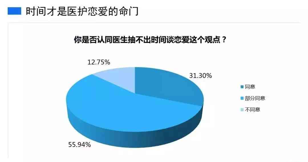 医学生恋爱中的甜蜜瞬间与情感智慧：全面解读医学生爱情故事与心灵点滴