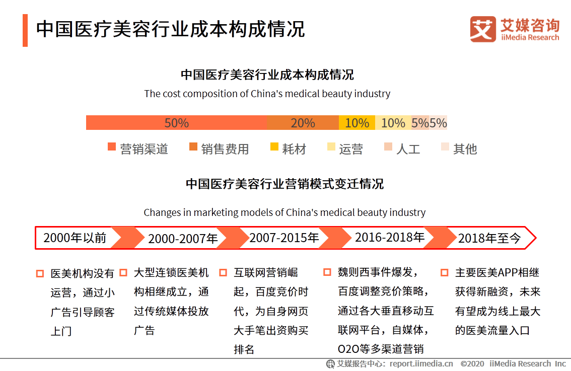 北京科技公司专业发布医疗医生营销推广文案，打造高效软文助力行业传播