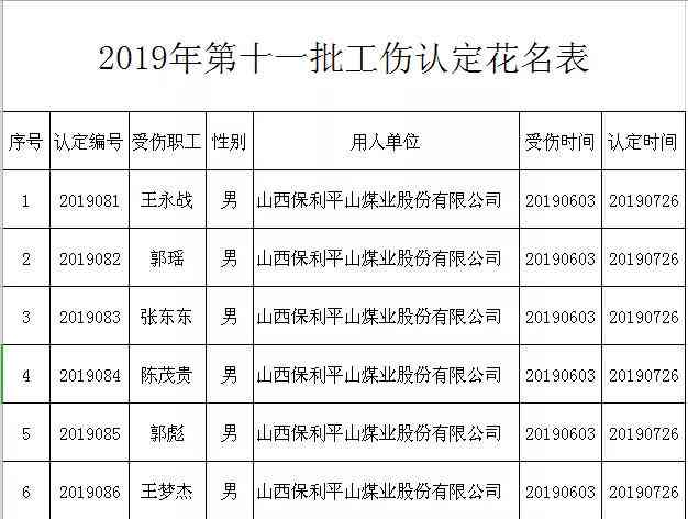 州市煤矿工伤鉴定中心——哪里提供专业工伤认定服务