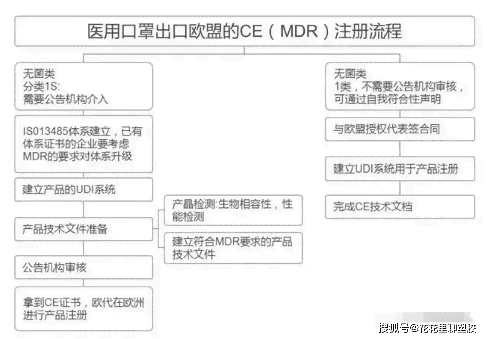 昆明盘龙区工伤认定中心地址及联系方式一览：完整指南与办理流程介绍