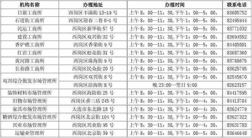 昆明盘龙区工商局电话：24小时客服热线及地址查询