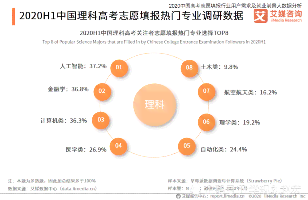 智能AI助手全方位辅助高考志愿填报与专业选择指南