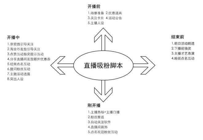 全面攻略：脱口秀脚本创作与优化技巧，一分掌握关键要点