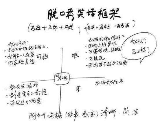 全面攻略：脱口秀脚本创作与优化技巧，一分掌握关键要点