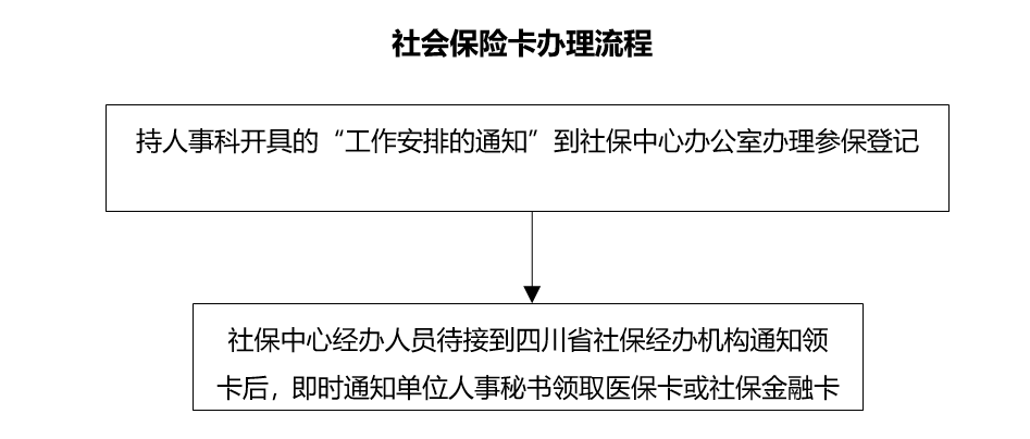 眉山市社会保障工伤认定服务中心官网——工伤认定指南与查询办事服务