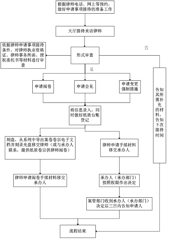 眉山市工伤认定与鉴定流程详解