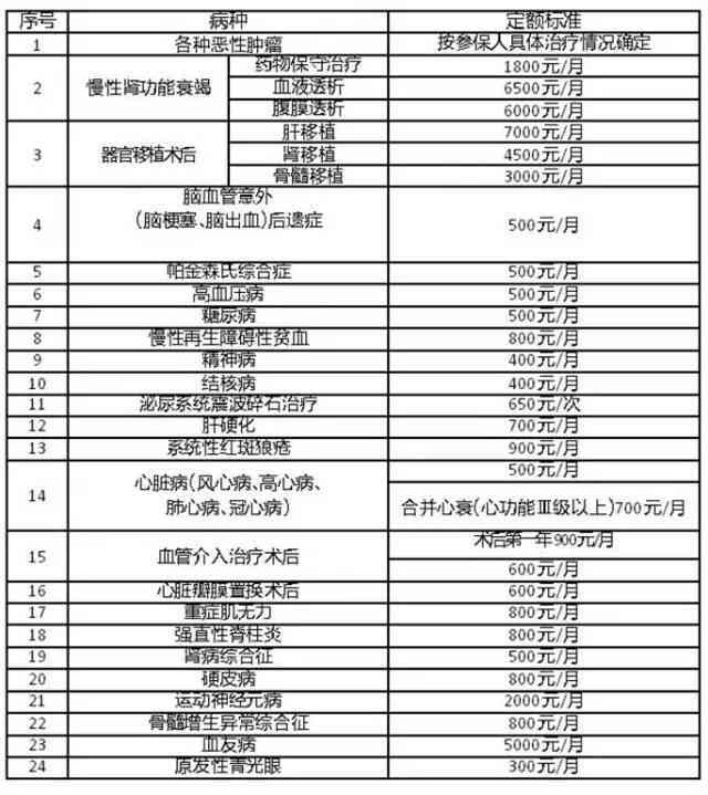 眉山市工伤伤残鉴定指南：鉴定机构、申请流程与必备材料一览