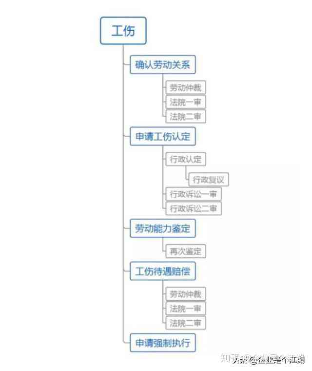 眉山市工伤伤残鉴定指南：鉴定机构、申请流程与必备材料一览