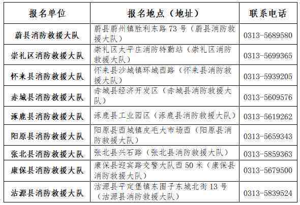 睢县工伤认定中心地址及联系电话查询