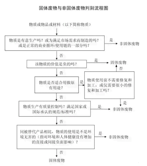 石家市工伤鉴定中心指南：地址、流程、材料及常见问题解答