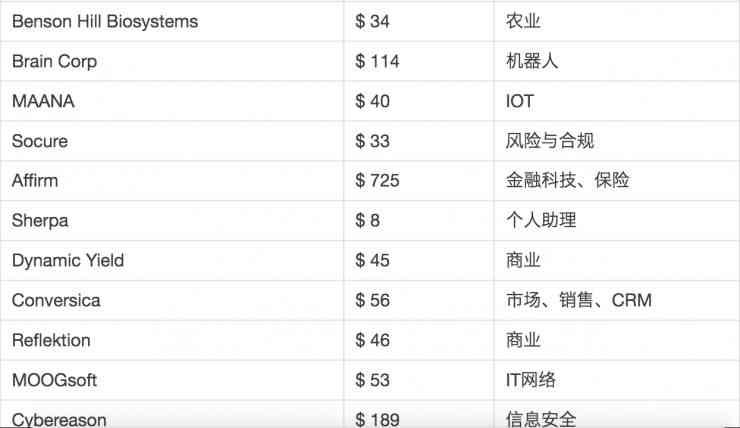 国内ai写作公司排名榜