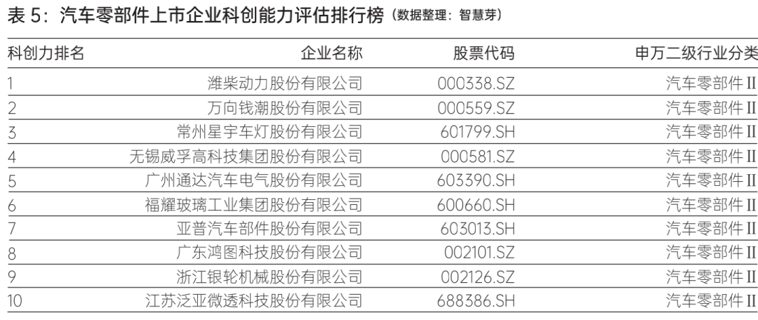 国内ai写作公司排名榜