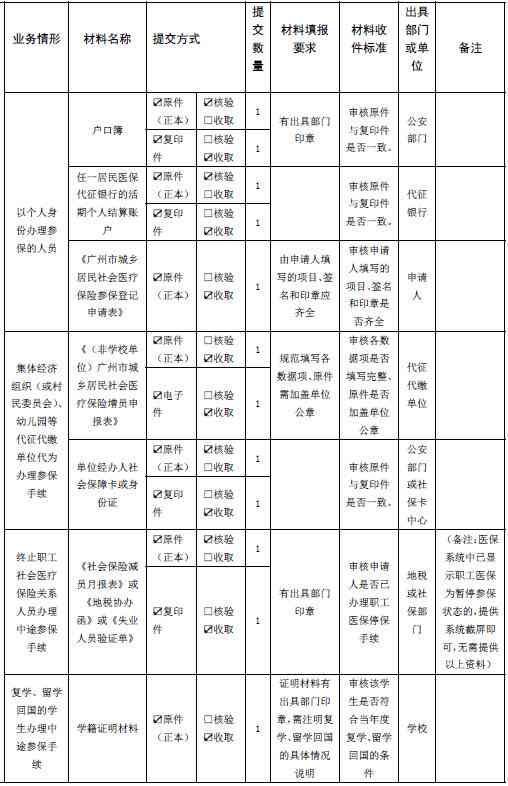 石阡县工伤认定中心地址、联系方式及办理流程查询