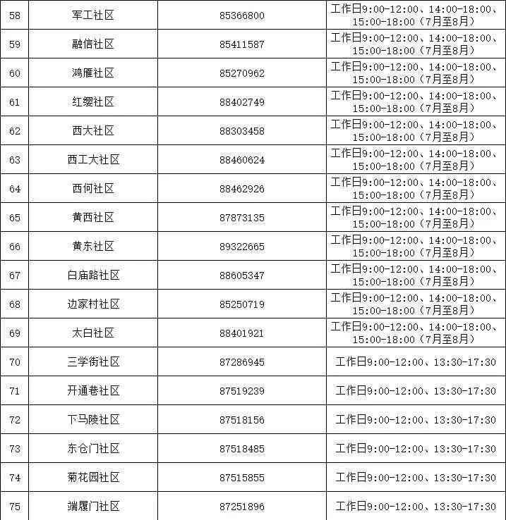 碑林区社会保障中心工伤科科长主任电话及工伤保险咨询热线