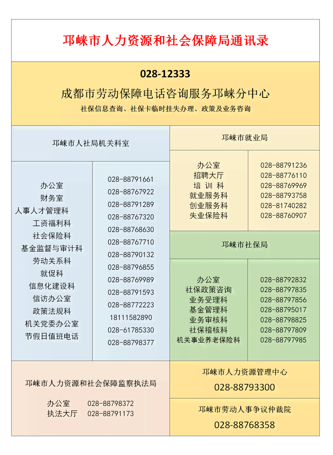 碑林区社会保障中心工伤科科长主任电话及工伤保险咨询热线