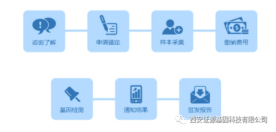 碑林区司法鉴定中心电话：西安市碑林区公安司法鉴定中心联系方式