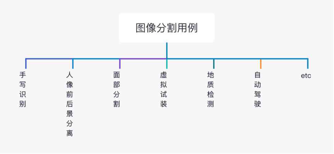 如何利用AI批量创建文字轮廓的快捷方法