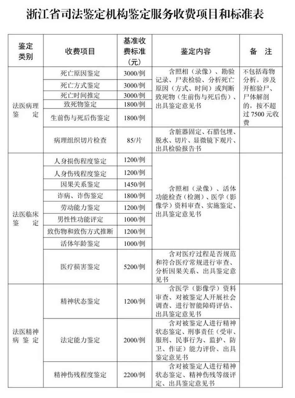 磐安伤残鉴定中心地址查询及司法鉴定机构电话信息