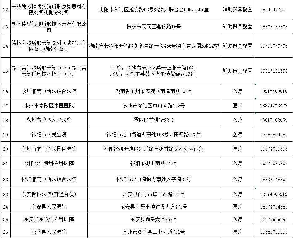 湖南省阳县永州市工伤认定中心地址及工伤保险联系电话查询