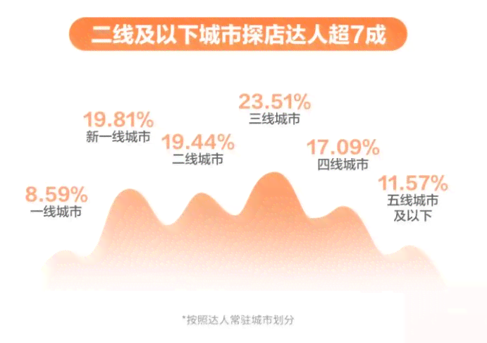 城市秘境探秘：达人独家揭秘热门店铺