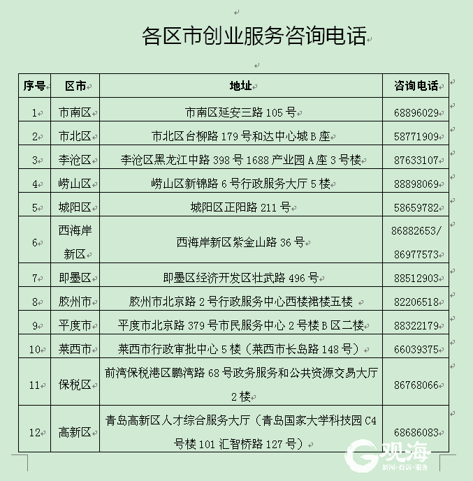 祥区人力资源和社会保障局：官网、地址、电话及创业贷款信息汇总